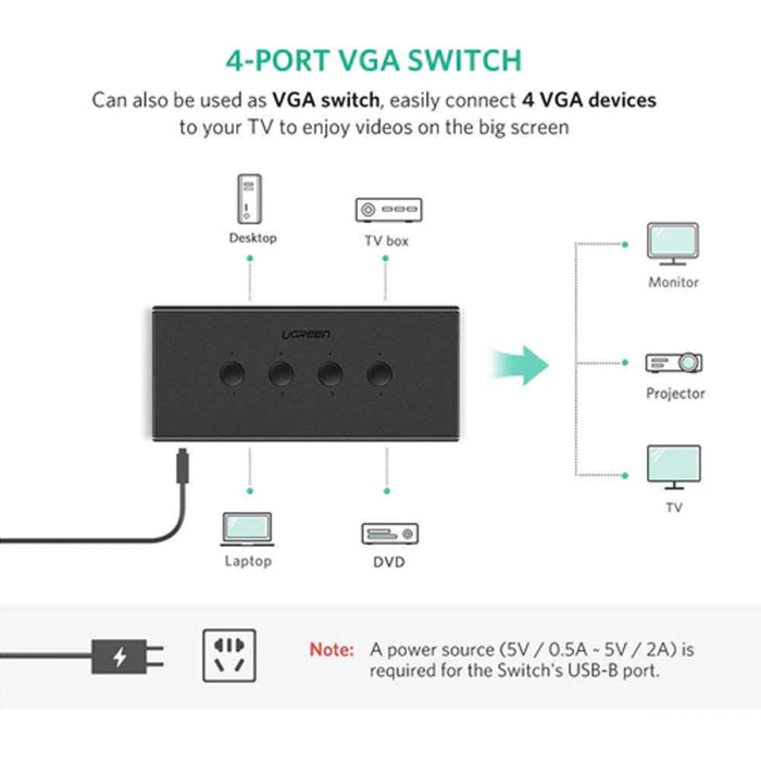 UGreen VGA 4-Port USB KVM Switch Box - Black