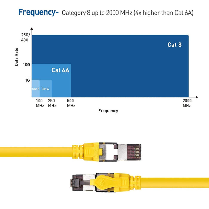 KUWES Cat.8 High Speed Ethernet Cable Up To 40Gbps - 15m - Yellow